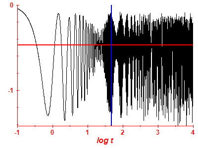Survival probability log